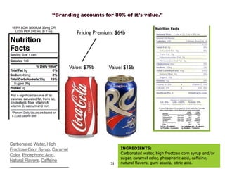 Value: $79b Value: $15b Pricing Premium: $64b “ Branding accounts for 80% of it’s value.” 