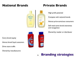 Branding strategies National Brands Private Brands High profit potential Compete with national brands Attract price-conscious consumers Still need some brand awareness and recognition Owned by retailer or distributor Carry brand equity Attract brand loyal customers Drive store traffic Owned by manufacturers 