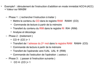 10
• Exemple1 : déroulement de l’instruction d’addition en mode immédiat ACC(ACC)
+ Valeur sur MIASM
– Phase 1 : ( rechercher l’instruction à traiter )
• Mettre le contenu du CO dans le registre RAM RAM (CO)
• Commande de lecture à partir de la mémoire
• Transfert du contenu du RIM dans le registre RI RI (RIM)
• Analyse et décodage
– Phase 2 : (traitement )
• CO  (CO )+ 1
• Transfert de l ’adresse du 2eme
mot dans le registre RAM RAM (CO)
• Commande de lecture à partir de la mémoire
• Transfert de l’opérande vers l’UAL UAL  (RIM)
• Commande de l’exécution de l’opération ( addition )
– Phase 3 : ( passer à l’instruction suivante )
• CO  (CO )+ 1
 