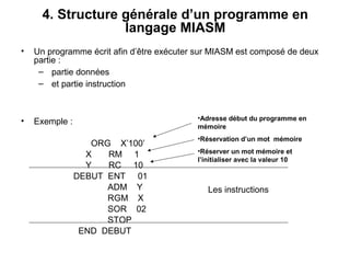 26
4. Structure générale d’un programme en
langage MIASM
• Un programme écrit afin d’être exécuter sur MIASM est composé de deux
partie :
– partie données
– et partie instruction
• Exemple :
ORG X’100’
X RM 1
Y RC 10
DEBUT ENT 01
ADM Y
RGM X
SOR 02
STOP
END DEBUT
•Adresse début du programme en
mémoire
•Réservation d’un mot mémoire
•Réserver un mot mémoire et
l’initialiser avec la valeur 10
Les instructions
 