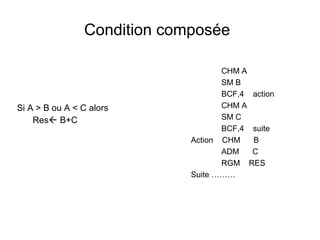 39
Condition composée
Si A > B ou A < C alors
Res B+C
CHM A
SM B
BCF,4 action
CHM A
SM C
BCF,4 suite
Action CHM B
ADM C
RGM RES
Suite ………
 