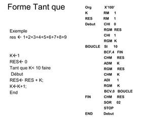 40
Forme Tant que
Exemple
res  1+2+3+4+5+6+7+8+9
K1
RES 0
Tant que K< 10 faire
Début
RES RES + K;
KK+1;
End
Org X’100’
K RM 1
RES RM 1
Debut CHI 0
RGM RES
CHI 1
RGM K
BOUCLE SI 10
BCF,4 FIN
CHM RES
ADM K
RGM RES
CHM K
ADI 1
RGM K
BCV,0 BOUCLE
FIN CHM RES
SOR 02
STOP
END Debut
 