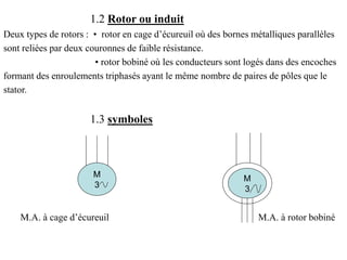 1.2 Rotor ou induit
Deux types de rotors : • rotor en cage d’écureuil où des bornes métalliques parallèles
sont reliées par deux couronnes de faible résistance.
• rotor bobiné où les conducteurs sont logés dans des encoches
formant des enroulements triphasés ayant le même nombre de paires de pôles que le
stator.
1.3 symboles
M.A. à cage d’écureuil M.A. à rotor bobiné
M
3
M
3
 