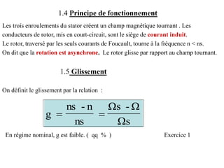 1.4 Principe de fonctionnement
Les trois enroulements du stator créent un champ magnétique tournant . Les
conducteurs de rotor, mis en court-circuit, sont le siège de courant induit.
Le rotor, traversé par les seuls courants de Foucault, tourne à la fréquence n < ns.
On dit que la rotation est asynchrone. Le rotor glisse par rapport au champ tournant.
1.5 Glissement
On définit le glissement par la relation :
En régime nominal, g est faible. ( qq % ) Exercice 1
s
Ω
Ω
-
s
Ω
ns
n
-
ns
g 

 