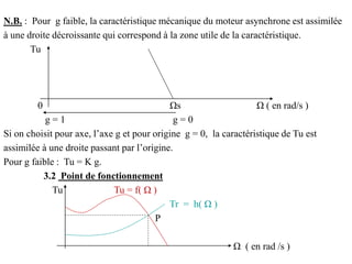 N.B. : Pour g faible, la caractéristique mécanique du moteur asynchrone est assimilée
à une droite décroissante qui correspond à la zone utile de la caractéristique.
Tu
0 Ωs Ω ( en rad/s )
g = 1 g = 0
Si on choisit pour axe, l’axe g et pour origine g = 0, la caractéristique de Tu est
assimilée à une droite passant par l’origine.
Pour g faible : Tu = K g.
3.2 Point de fonctionnement
Tu Tu = f( Ω )
Tr = h( Ω )
P
Ω ( en rad /s )
 