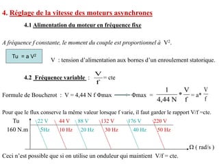 4. Réglage de la vitesse des moteurs asynchrones
4.1 Alimentation du moteur en fréquence fixe
A fréquence f constante, le moment du couple est proportionnel à V2.
V : tension d’alimentation aux bornes d’un enroulement statorique.
4.2 Fréquence variable : = cte
Formule de Boucherot : V = 4,44 N f Φmax Φmax = = a*
Pour que le flux conserve la même valeur lorsque f varie, il faut garder le rapport V/f =cte.
Tu 22 V 44 V 88 V 132 V 176 V 220 V
160 N.m 5Hz 10 Hz 20 Hz 30 Hz 40 Hz 50 Hz
Ω ( rad/s )
Ceci n’est possible que si on utilise un onduleur qui maintient V/f = cte.
Tu = a V2
f
V
f
V
*
N
44
,
4
1
f
V
 