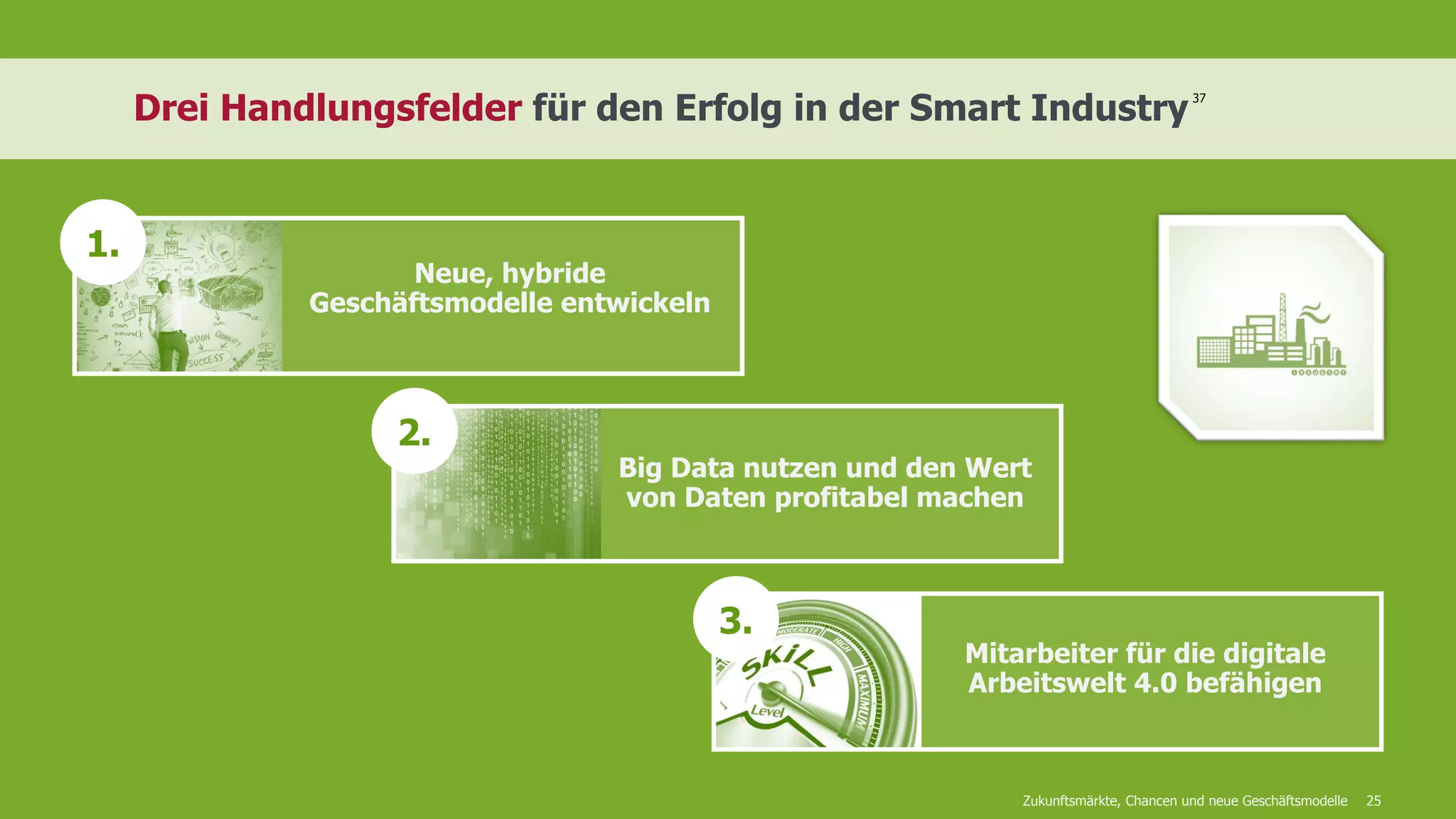 25
1.
Drei Handlungsfelder für den Erfolg in der Smart Industry
37
Mitarbeiter für die digitale
Arbeitswelt 4.0 befähigen
Neue, hybride
Geschäftsmodelle entwickeln
Zukunftsmärkte, Chancen und neue Geschäftsmodelle
3.
2.
Big Data nutzen und den Wert
von Daten profitabel machen
 