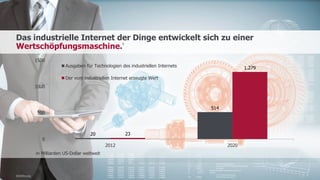 5
20
514
23
1.279
0
500
1000
1500
2012 2020
in Milliarden US-Dollar weltweit
Ausgaben für Technologien des industriellen Internets
Der vom industriellen Internet erzeugte Wert
Das industrielle Internet der Dinge entwickelt sich zu einer
Wertschöpfungsmaschine.
5
Einführung
 