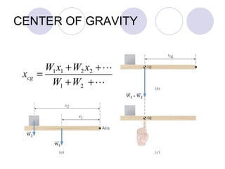 CENTER OF GRAVITY 
