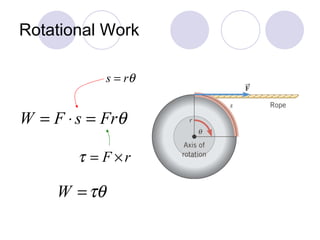 Rotational Work 
