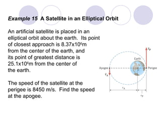 Example 15  A Satellite in an Elliptical Orbit An artificial satellite is placed in an  elliptical orbit about the earth.  Its point of closest approach is 8.37x10 6 m from the center of the earth, and its point of greatest distance is  25.1x10 6 m from the center of the earth. The speed of the satellite at the  perigee is 8450 m/s.  Find the speed at the apogee. 