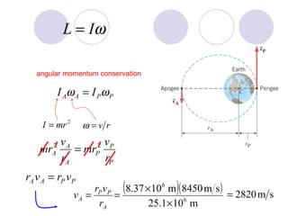 angular momentum conservation 