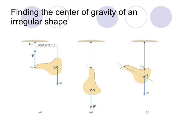 Ch 9 Rotational Dynamics