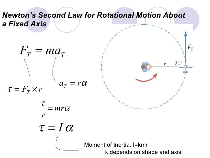free diagram rotational motion free diagram rotational motion gallery how to guide free diagram rotational motion free diagram rotational motion gallery how to guide