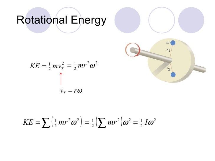 Ch 9 Rotational Dynamics