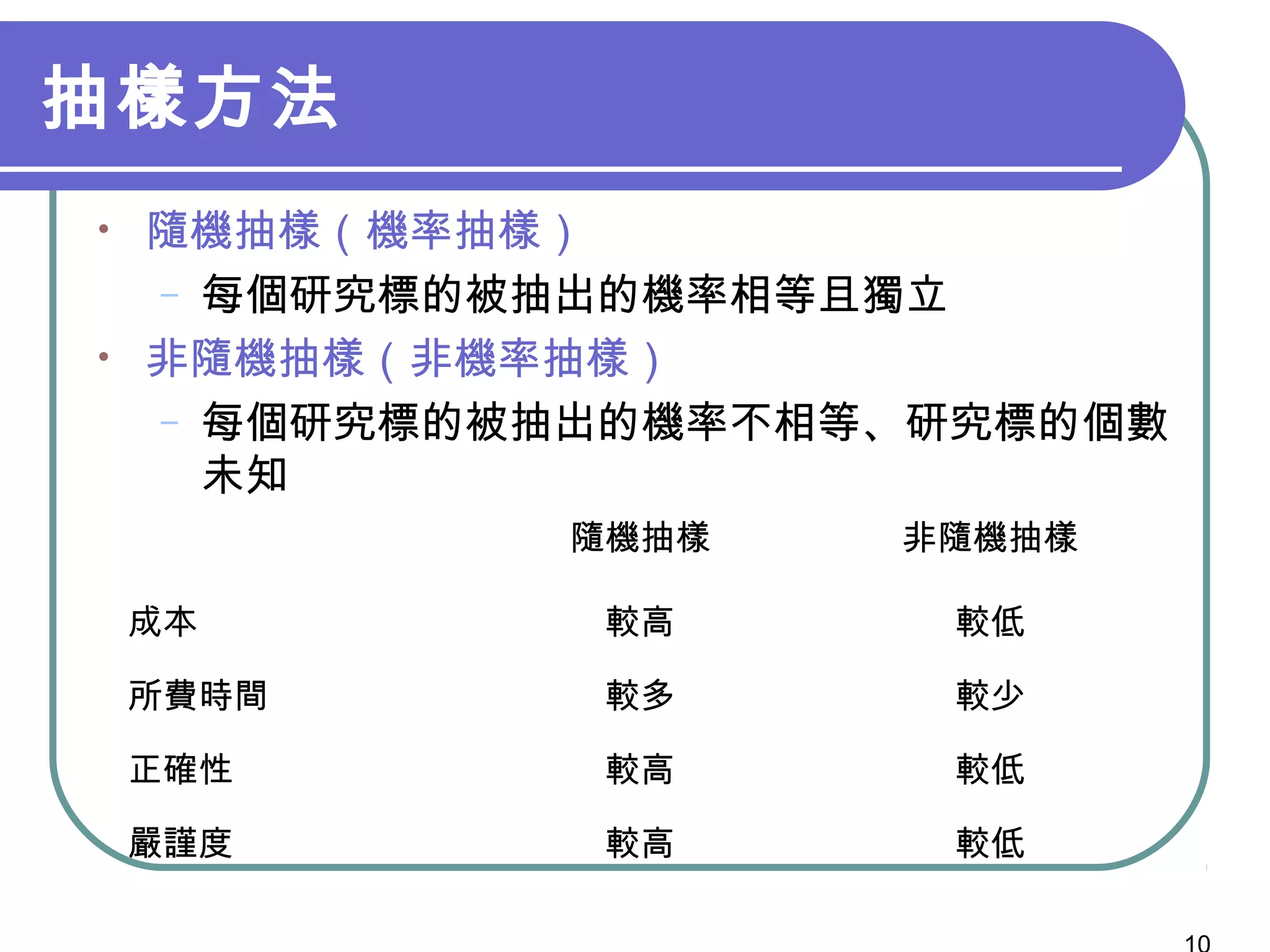 抽樣方法
• 隨機抽樣（機率抽樣）
– 每個研究標的被抽出的機率相等且獨立
• 非隨機抽樣（非機率抽樣）
– 每個研究標的被抽出的機率不相等、研究標的個數
未知
隨機抽樣 非隨機抽樣
成本 較高 較低
所費時間 較多 較少
正確性 較高 較低
嚴謹度 較高 較低
 