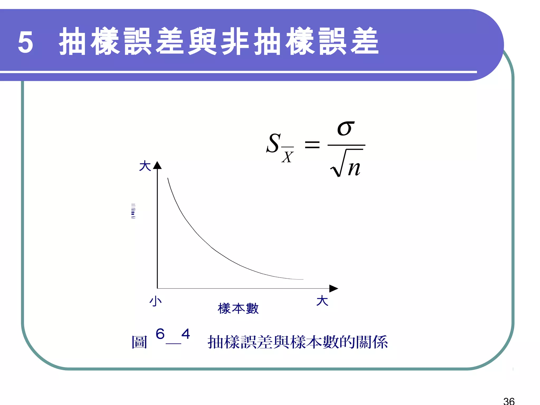 5 抽樣誤差與非抽樣誤差
n
SX
σ
=
 
