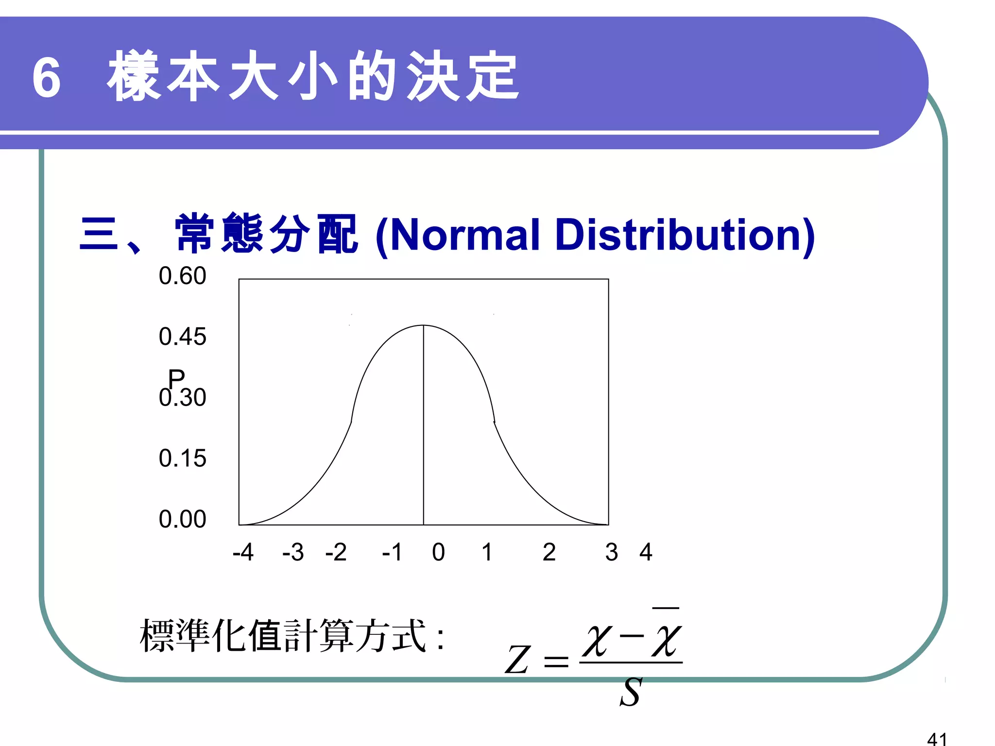 6 樣本大小的決定
三、常態分配 (Normal Distribution)
　
標準化 計算方式值 :
S
Z
χχ −
=
-4 -3 -2 -1 0 1 2 3 4
0.60
0.45
0.30
0.15
0.00
P
 