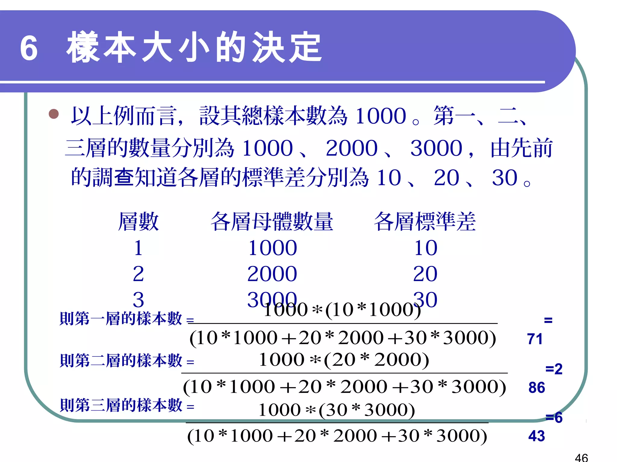6 樣本大小的決定
 以上例而言，設其總樣本數為 1000 。第一、二、
三層的數量分別為 1000 、 2000 、 3000 ，由先前
的調 知道各層的標準差分別為查 10 、 20 、 30 。
層數 各層母體數量 各層標準差
1 1000 10
2 2000 20
3 3000 30
則第三層的樣本數 =
則第一層的樣本數 =
則第二層的樣本數 =
)3000*302000*201000*10(
)1000*10(1000
++
∗
)3000*302000*201000*10(
)2000*20(1000
++
∗
)3000*302000*201000*10(
)3000*30(1000
++
∗
=
71
=2
86
=6
43
 