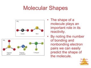 Molecular Shapes The shape of a molecule plays an important role in its reactivity. By noting the number of bonding and nonbonding electron pairs we can easily predict the shape of the molecule. 