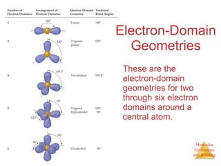 Electron-Domain Geometries These are the electron-domain geometries for two through six electron domains around a central atom.  