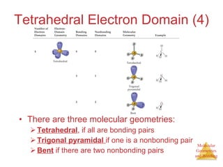 Tetrahedral Electron Domain (4) There are three molecular geometries: Tetrahedral , if all are bonding pairs Trigonal pyramidal  if one is a nonbonding pair Bent  if there are two nonbonding pairs 