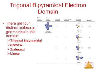 Trigonal Bipyramidal Electron Domain There are four distinct molecular geometries in this domain: Trigonal bipyramidal Seesaw T-shaped Linear 