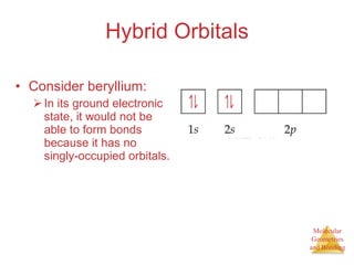 Hybrid Orbitals Consider beryllium: In its ground electronic state, it would not be able to form bonds because it has no singly-occupied orbitals. 