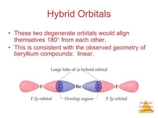 Hybrid Orbitals These two degenerate orbitals would align themselves 180   from each other. This is consistent with the observed geometry of beryllium compounds:  linear. 