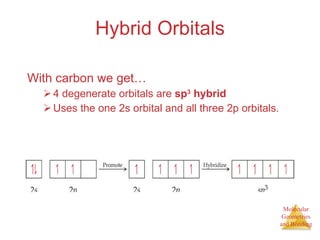 Hybrid Orbitals With carbon we get… 4 degenerate orbitals are  sp 3  hybrid  Uses the one 2s orbital and all three 2p orbitals. 
