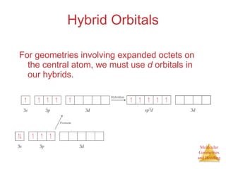 Hybrid Orbitals For geometries involving expanded octets on the central atom, we must use  d  orbitals in our hybrids. 