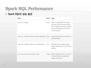 Spark SQL Performance
 Spark SQL의 성능 옵션
 