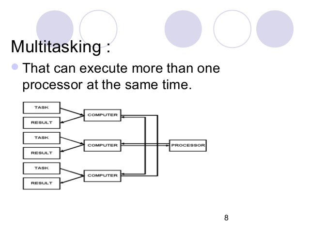 Ch 9 types of computer operations