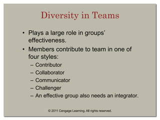 © 2011 Cengage Learning. All rights reserved.
Diversity in Teams
• Plays a large role in groups’
effectiveness.
• Members contribute to team in one of
four styles:
– Contributor
– Collaborator
– Communicator
– Challenger
– An effective group also needs an integrator.
 