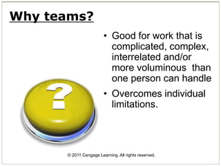 © 2011 Cengage Learning. All rights reserved.
• Good for work that is
complicated, complex,
interrelated and/or
more voluminous than
one person can handle
• Overcomes individual
limitations.
Why teams?
 