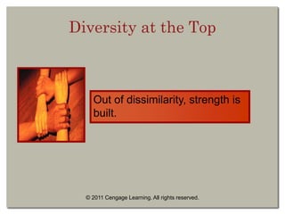© 2011 Cengage Learning. All rights reserved.
Diversity at the Top
Out of dissimilarity, strength is
built.
 