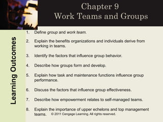 © 2011 Cengage Learning. All rights reserved.
Chapter 9
Work Teams and GroupsLearningOutcomes
1. Define group and work team.
2. Explain the benefits organizations and individuals derive from
working in teams.
3. Identify the factors that influence group behavior.
4. Describe how groups form and develop.
5. Explain how task and maintenance functions influence group
performance.
6. Discuss the factors that influence group effectiveness.
7. Describe how empowerment relates to self-managed teams.
8. Explain the importance of upper echelons and top management
teams.
 