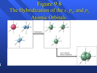 Ch9 z5e orbitals unhidden
