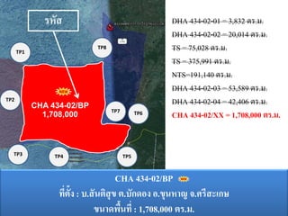 รหัส
TP8

TP1

TP2

TP3

CHA 434-02/BP
1,708,000

TP4

TP7

TP6

DHA 434-02-01 = 3,832 ตร.ม.
DHA 434-02-02 = 20,014 ตร.ม.
TS = 75,028 ตร.ม.
TS = 375,991 ตร.ม.
NTS=191,140 ตร.ม.
DHA 434-02-03 = 53,589 ตร.ม.
DHA 434-02-04 = 42,406 ตร.ม.
CHA 434-02/XX = 1,708,000 ตร.ม.

TP5

CHA 434-02/BP
ที่ต้ง : บ.สั นติสุข ต.บักดอง อ.ขุนหาญ จ.ศรีสะเกษ
ั
ขนาดพืนที่ : 1,708,000 ตร.ม.
้

 