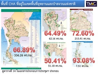 พื้นที่ CHA ที่อยู่ในเขตพื้นที่อุทยานและป่าสงวนแห่งชาติ

62.16 ตร.กม.

215.41 ตร.กม.

336.26 ตร.กม.
51.18 ตร.กม.
ดูตารางที่ 14 ในเอกสารประกอบการประชุมฯ ประกอบ

7.51 ตร.กม.

 