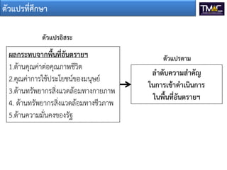 ตัวแปรที่ศึกษา

 