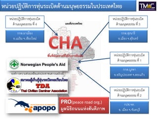 หน่วยปฏิบัติการทุ่นระเบิดด้านมนุษยธรรมในประเทศไทย
หน่วยปฏิบติการทุ่นระเบิด
ั
ด้ านมนุษยธรรม ที่ 4

หน่วยปฏิบติการทุ่นระเบิด
ั
ด้ านมนุษยธรรม ที่ 3

กกล.ผาเมือง
อ.แม่ริม จ.เชียงใหม่

กกล.สุรนารี
อ.เมือง จ.สุรินทร์

หน่วยปฏิบติการทุ่นระเบิด
ั
ด้ านมนุษยธรรม ที่ 1
องค์การความช่วยเหลือแห่งประชาชนชาวนอร์ เวย์

กกล.บูรพา
อ.อรัญประเทศ จ.สระแก้ ว
หน่วยปฏิบติการทุ่นระเบิด
ั
ด้ านมนุษยธรรม ที่ 2

PRO(peace road org.)
มูลนิธิถนนแห่ งสันติภาพ

กปช.จต.
อ. เมือง จ.จันทบุรี

 