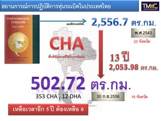 สถานการณ์การปฏิบัติการทุ่นระเบิดในประเทศไทย
พ.ศ.2543
23 จังหวัด

353 CHA , 12 DHA

เหลือเวลาอีก 5 ปี ต้ องเหลือ 0

30 ก.ย.2556

18 จังหวัด

 