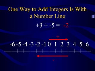 One Way to Add Integers Is With 
a Number Line 
+3 + -5 = -2 
+ 
-6 -5 -4 -3 -2 -1 0 1 2 3 4 5 6 
- 
 
