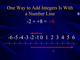 One Way to Add Integers Is With 
a Number Line 
-2 + +8 = +6 
- 
-6 -5 -4 -3 -2 -1 0 1 2 3 4 5 6 
+ 
 