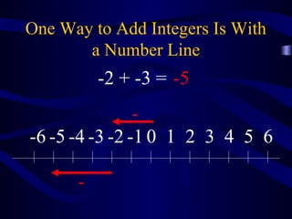 One Way to Add Integers Is With 
a Number Line 
- 
-6 -5 -4 -3 -2 -1 0 1 2 3 4 5 6 
- 
-2 + -3 = -5 
 