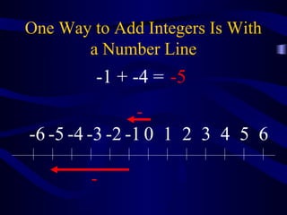 One Way to Add Integers Is With 
a Number Line 
-1 + -4 = -5 
- 
-6 -5 -4 -3 -2 -1 0 1 2 3 4 5 6 
- 
 