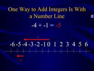 One Way to Add Integers Is With 
a Number Line 
- 
-6 -5 -4 -3 -2 -1 0 1 2 3 4 5 6 
- 
-4 + -1 = -5 
 