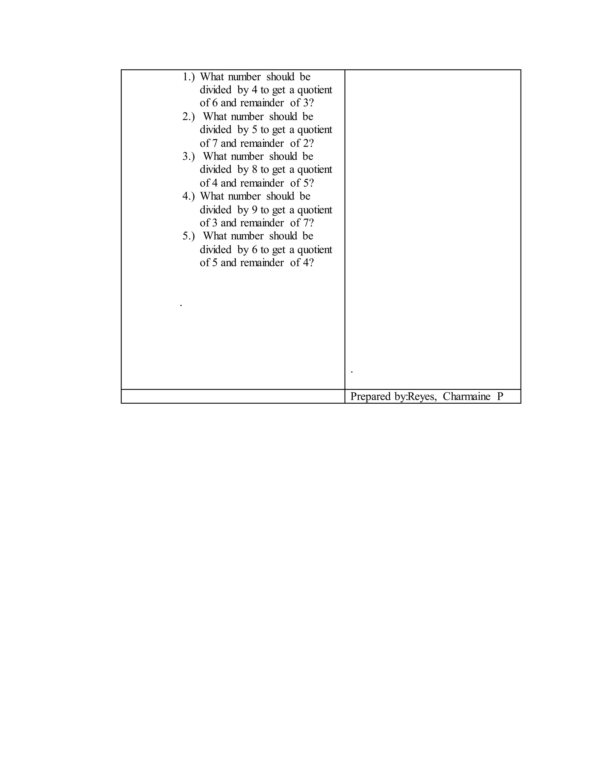 1.) What number should be
divided by 4 to get a quotient
of 6 and remainder of 3?
2.) What number should be
divided by 5 to get a quotient
of 7 and remainder of 2?
3.) What number should be
divided by 8 to get a quotient
of 4 and remainder of 5?
4.) What number should be
divided by 9 to get a quotient
of 3 and remainder of 7?
5.) What number should be
divided by 6 to get a quotient
of 5 and remainder of 4?
.
.
Prepared by:Reyes, Charmaine P
 