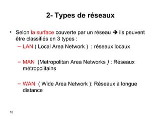 2- Types de réseaux
• Selon la surface couverte par un réseau  ils peuvent
être classifiés en 3 types :
– LAN ( Local Area Network ( : réseaux locaux
– MAN (Metropolitan Area Networks ) : Réseaux
métropolitains
– WAN ( Wide Area Network (: Réseaux à longue
distance

10

 